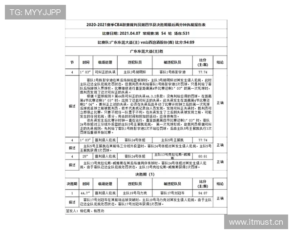 恶意犯规怎么判?规则解析与判罚标准说明 恶意犯规怎么判?规则解析与判罚标准说明